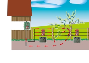 AKO Multimeter, Digitalanzeige